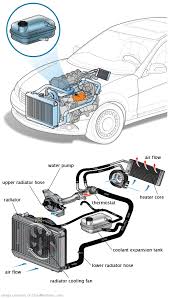 See C12F2 repair manual